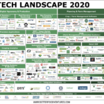 Farmtech Landscape 2020